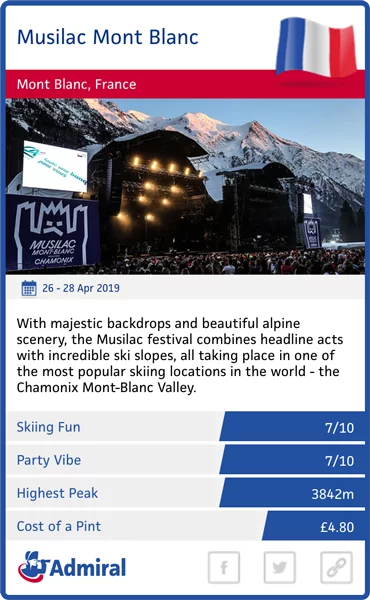 musilac mont blanc trump card